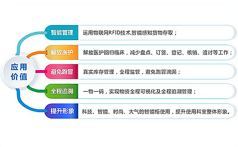 如何實現(xiàn)智能、安全的醫(yī)藥供應(yīng)鏈管理體系?
