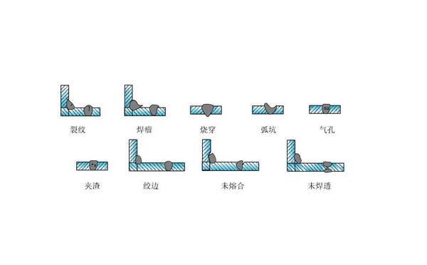 焊接裂紋具有尖銳的缺口和大的長(zhǎng)寬比特點(diǎn)