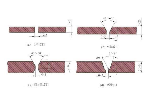 開(kāi)坡口對(duì)接接頭